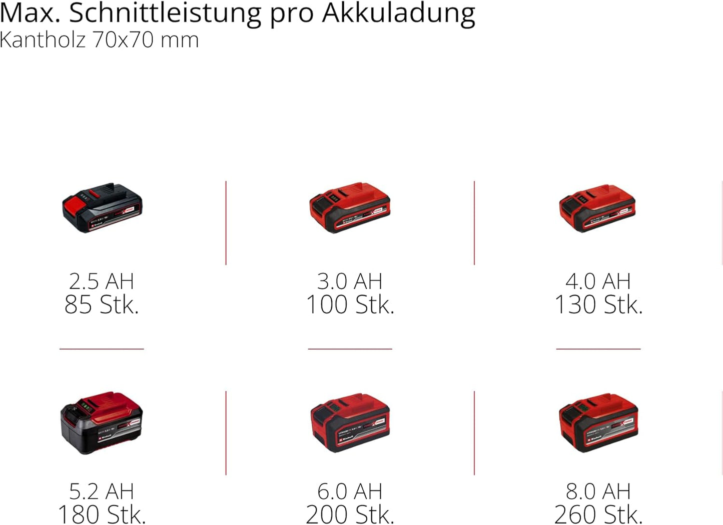 Einhell GE-LC 18 Li Power X-Change Battery Chain Saw (Lithium Ion 18 V, 230 mm Cutting Length, Oregon Chain and Quality Sword, chain interception bolt)