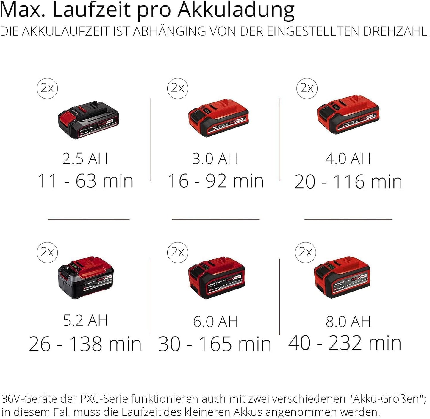 Einhell GE-LB 36/210 Li E-Solo Power X-Change Battery Leaf Blower