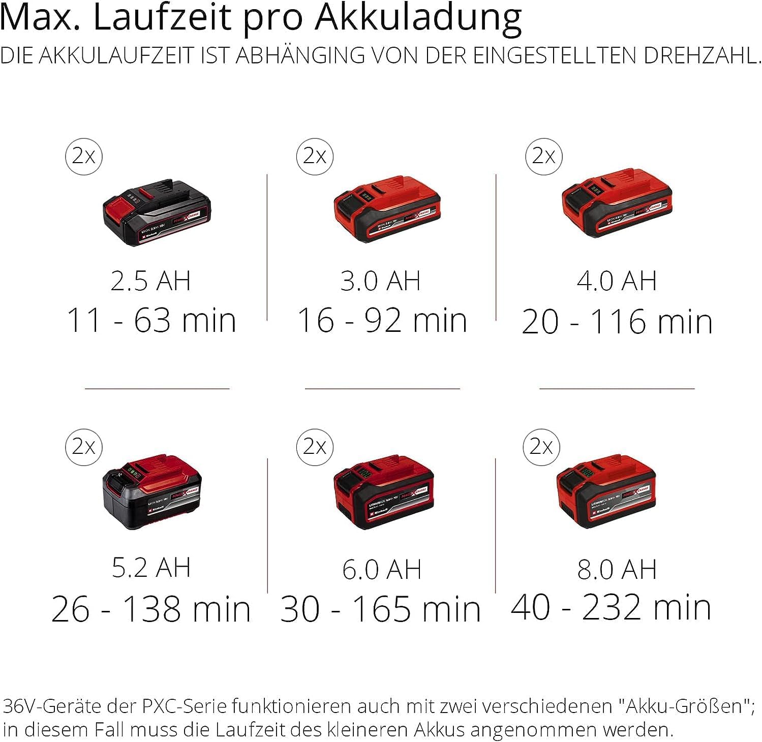 Einhell GE-LB 36/210 Li E-Solo Power X-Change Battery Leaf Blower