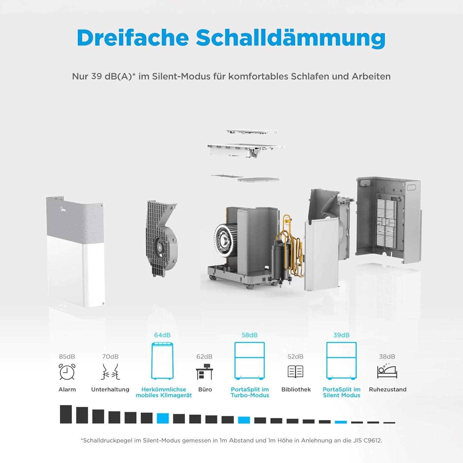 Midea Portasplit Air Conditioning, Mobile Heat Pump, Cooling A++/Heating A+, 12000 BTU 3.5 kW, for Rooms up to 42 m² / 105 m³, Only 39 dB(A) in Silent Mode